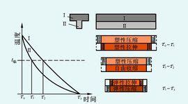 熱應力